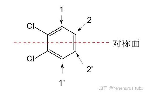 鄰 間 對|苯环取代物的邻，间，对位，英文怎么说。